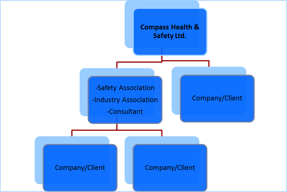 Compass survey software hierarchy