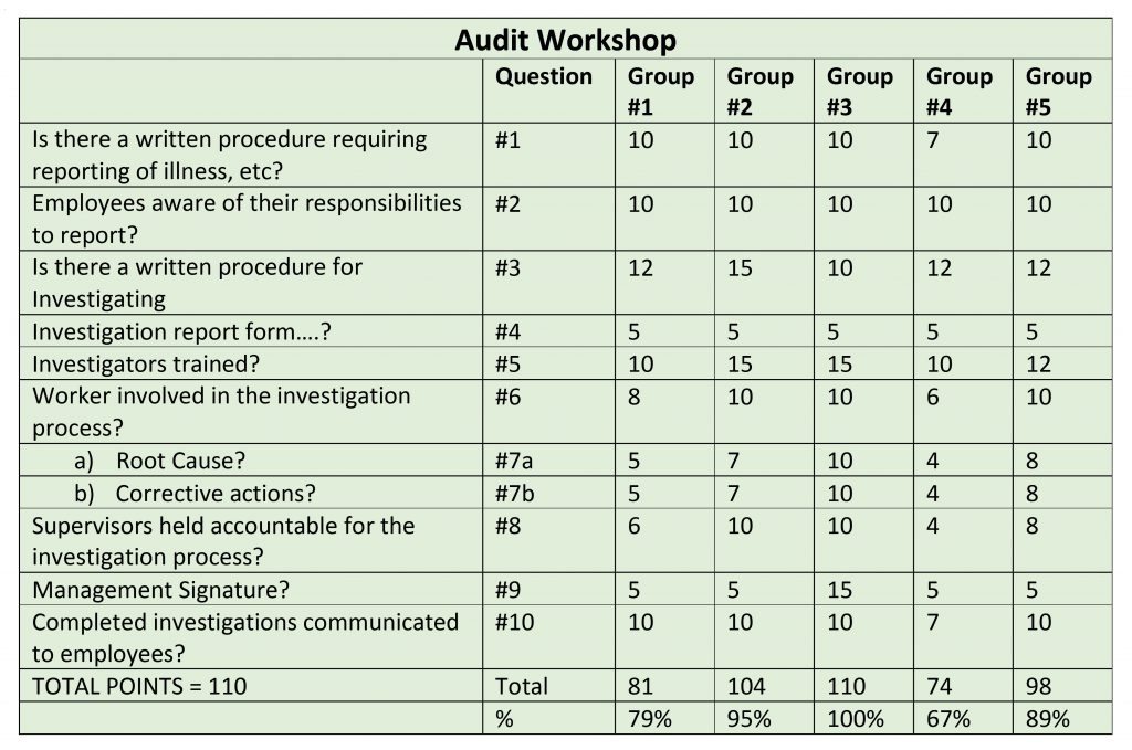 audit-scoring-workshop